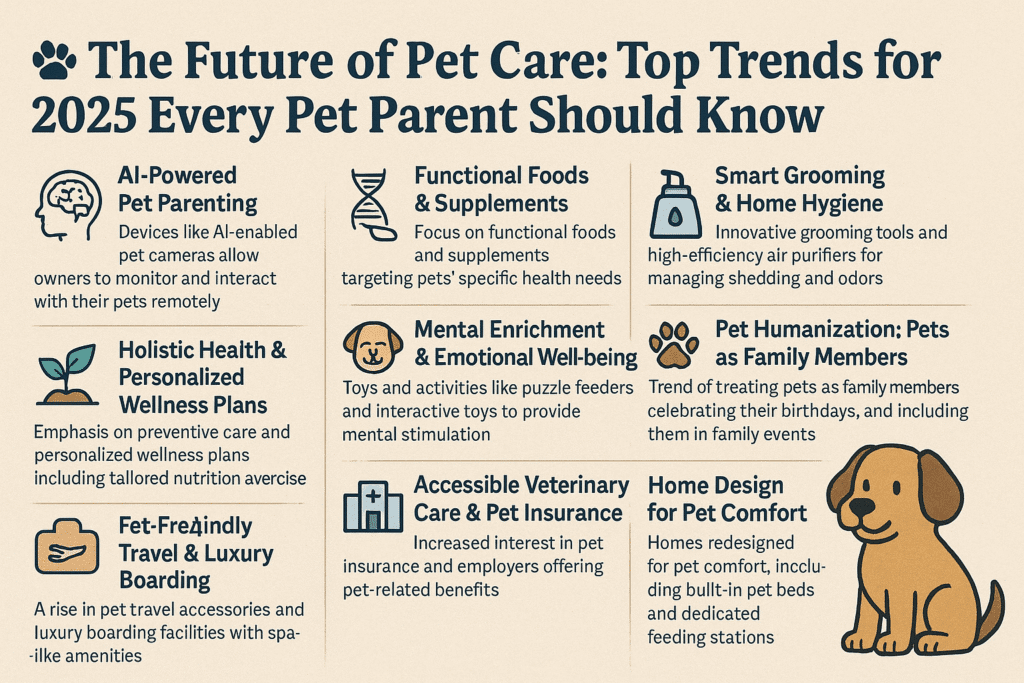 The Future of Pet Care: Top Trends for 2025 Every Pet Parent Should Know 1 top trends of 2025 for pet care